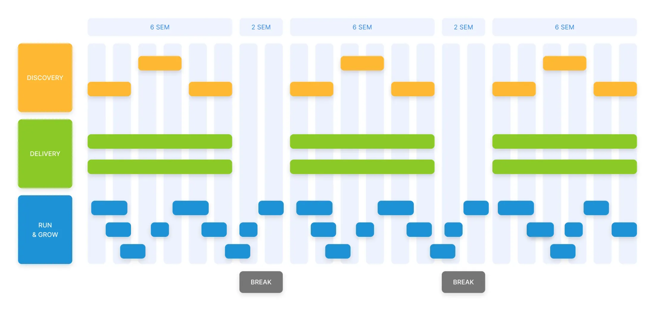 Product Workflow Redesign